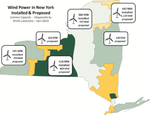 Windpower in NY