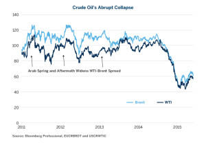 oil-set-to-fall-after-summer-driving-season-01