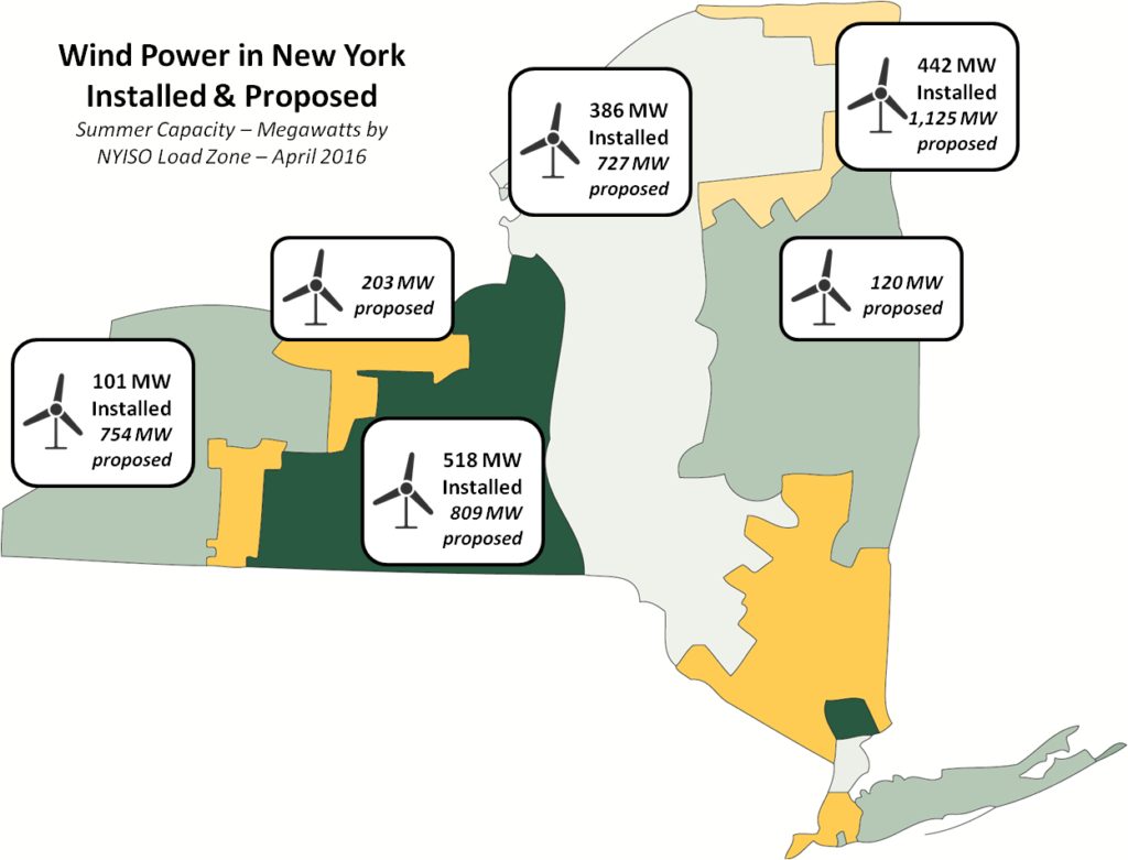 The Changing Energy Landscape New York Energy WeekNew York Energy Week