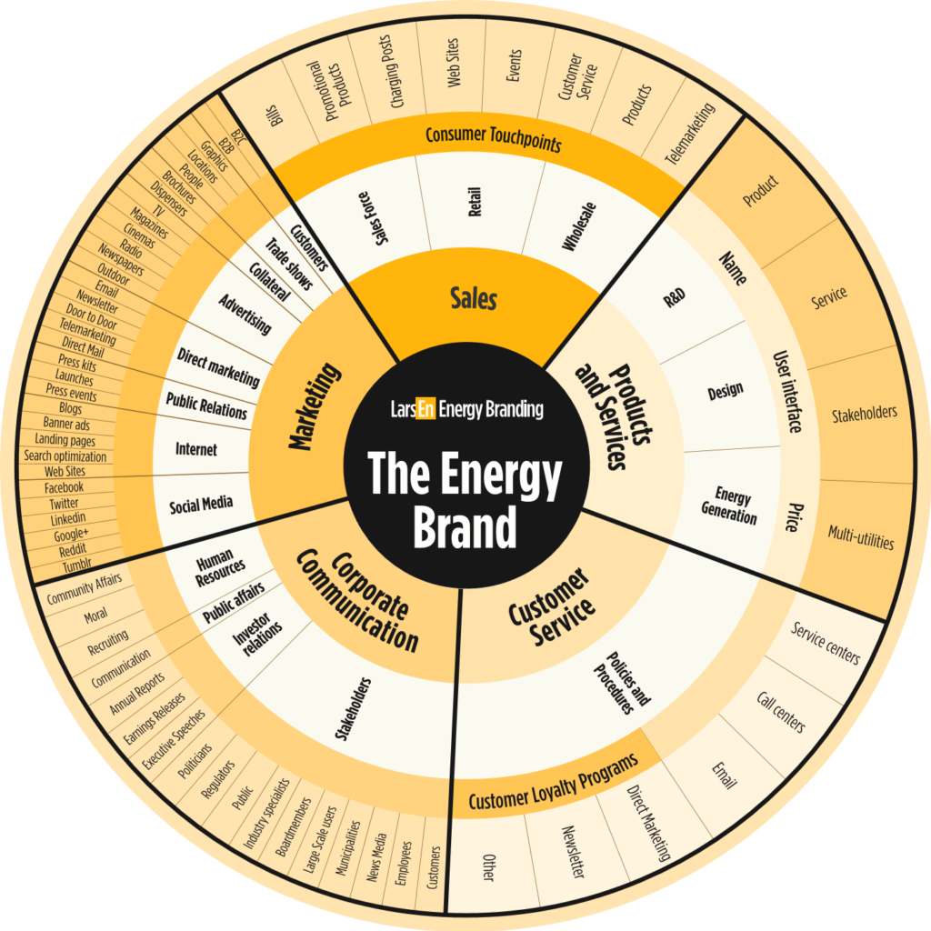 Energizing Brands Introduction You can't brand a book by just designing the cover – New York Energy ...